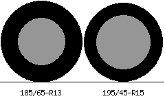 185/65r13 vs 195/45r15 Tire Comparison Side By Side