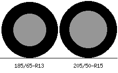 185/65r13 vs 205/50r15 Tire Comparison Side By Side