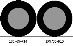 185/65r14 vs 195/55r15 Tire Comparison Side By Side