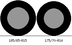 185/65r15 vs 175/70r14 Tire Comparison Side By Side