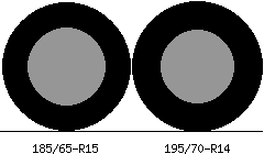 185/65r15 vs 195/70r14 Tire Comparison Side By Side