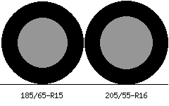 185/65r15 vs 205/55r16 Tire Comparison Side By Side