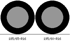 185/65r16 vs 195/60r16 Tire Comparison Side By Side