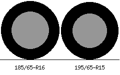 185/65r16 vs 195/65r15 Tire Comparison Side By Side
