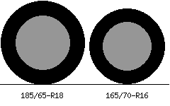 185/65r18 vs 165/70r16 Tire Comparison Side By Side