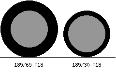 185/65r18 vs 185/30r18 Tire Comparison Side By Side