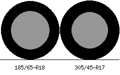 185/65r18 vs 305/45r17 Tire Comparison Side By Side