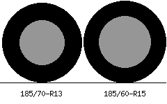 185/70r13 vs 185/60r15 Tire Comparison Side By Side