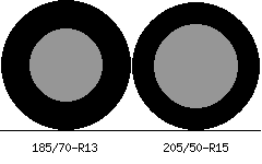 185/70r13 vs 205/50r15 Tire Comparison Side By Side