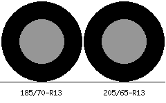 185/70r13 vs 205/65r13 Tire Comparison Side By Side