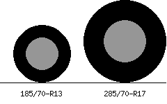185/70r13 vs 285/70r17 Tire Comparison Side By Side