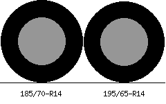 185/70r14 vs 195/65r14 Tire Comparison Side By Side