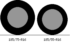 185/75r16 vs 185/55r16 Tire Comparison Side By Side