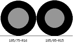 185/75r16 vs 185/85r15 Tire Comparison Side By Side