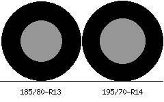 185/80r13 vs 195/70r14 Tire Comparison Side By Side