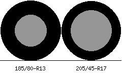 185/80r13 vs 205/45r17 Tire Comparison Side By Side