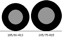 185/80r13 vs 205/75r15 Tire Comparison Side By Side