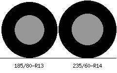 185/80r13 vs 235/60r14 Tire Comparison Side By Side
