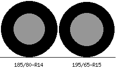 185/80r14 vs 195/65r15 Tire Comparison Side By Side