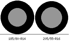 185/80r14 vs 205/55r16 Tire Comparison Side By Side