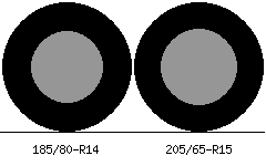 185/80r14 vs 205/65r15 Tire Comparison Side By Side