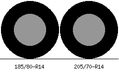 185/80r14 vs 205/70r14 Tire Comparison Side By Side