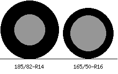 185/82r14 vs 165/50r16 Tire Comparison Side By Side