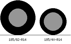 185/82r14 vs 185/40r14 Tire Comparison Side By Side