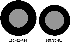 185/82r14 vs 185/60r14 Tire Comparison Side By Side