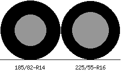 185/82r14 vs 225/55r16 Tire Comparison Side By Side