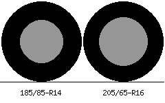 185/85r14 vs 205/65r16 Tire Comparison Side By Side