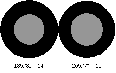 185/85r14 vs 205/70r15 Tire Comparison Side By Side