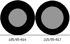 185/85r14 vs 215/55r17 Tire Comparison Side By Side