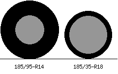 185/95r14 vs 185/35r18 Tire Comparison Side By Side