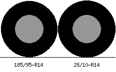 185/95r14 vs 28/10r14 Tire Comparison Side By Side
