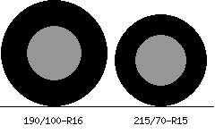 190/100r16 vs 215/70r15 Tire Comparison Side By Side