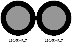 190/50r17 vs 180/50r17 Tire Comparison Side By Side