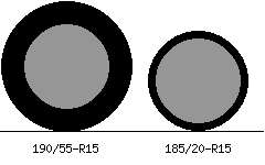 190/55r15 vs 185/20r15 Tire Comparison Side By Side