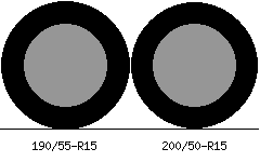 190/55r15 vs 200/50r15 Tire Comparison Side By Side