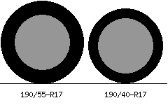 190/55r17 vs 190/40r17 Tire Comparison Side By Side