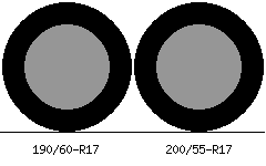190/60r17 vs 200/55r17 Tire Comparison Side By Side