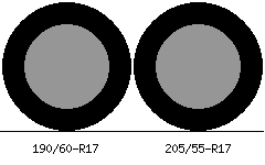 190/60r17 vs 205/55r17 Tire Comparison Side By Side
