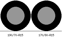 190/70r15 vs 170/80r15 Tire Comparison Side By Side