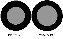 190/70r15 vs 200/55r17 Tire Comparison Side By Side