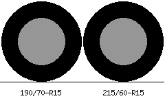 190/70r15 vs 215/60r15 Tire Comparison Side By Side