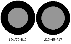 190/70r15 vs 225/45r17 Tire Comparison Side By Side