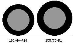 195/40r14 vs 155/70r14 Tire Comparison Side By Side
