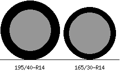195/40r14 vs 165/30r14 Tire Comparison Side By Side