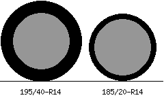 195/40r14 vs 185/20r14 Tire Comparison Side By Side