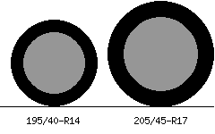 195/40r14 vs 205/45r17 Tire Comparison Side By Side